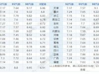 油价预测本轮油价有望继续下跌7月1日调整最新消息：92号和95号汽格是涨是跌预测