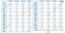 油价预测本轮油价有望继续下跌7月1日调整最新消息：92号和95号汽格是涨是跌预测