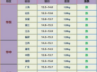 生猪价格预测,供需博弈与市场风险分析”