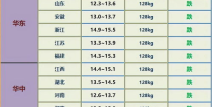 生猪价格预测,供需博弈与市场风险分析”