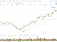 h股行情,热点聚焦与投资展望”