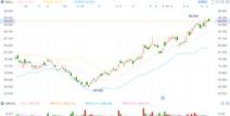 h股行情,热点聚焦与投资展望”