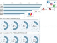 TikTok Shop关于跨境电商的5大流量爆点和3个机会！tiktop跨境电商