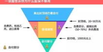 医疗保险报销范围,了解您的医保权益